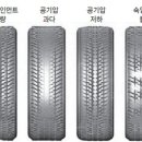 타이어샵 이미지