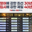 크레오(CREO)학원