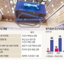 상장안 한국경제