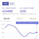 장한평 중고차시장2-1 이미지