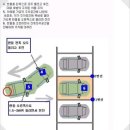 채홍일 카페-주차공식-전면주차 평행주차 주차 잘하는 방법(초보운전) 주차 달인 이미지