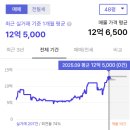 주식회사 노노 이미지