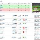 2012 런던 올림픽 남자 축구 결과 이미지