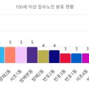 양재2동100 이미지