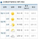 승봉도 일기예보 (서해중부앞바다.인천시 옹진군 자월면.10/6~10/7) 이미지