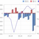 크레듀 꾸준한 매출이 기대됩니다 이미지