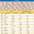 하슬라주유소 티스토리