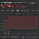 에스와이상사 이미지