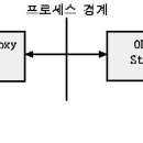 [마소][최승락] VB4를 파헤친다 - 3회 객체와 OLE 오토메이션 서버 만들기 이미지