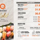 쿠우쿠우 이미지