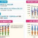 [2022 DAILY PICK 제 144호] 순환경제 신사업 아이디어를 공모합니다! 등 이미지