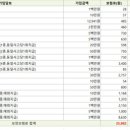 29세 수술비 보험 견적 문의드립니다 이미지