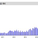 2017년 10월 11일 선물옵션 시황: 10월 만기, 한국 관련 ETF 로 자금 유입 증가 이미지