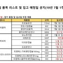 파마사이언스코리아(주) 이미지