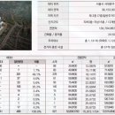 센트럴환경 이미지