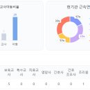 안양삼성어린이집 이미지