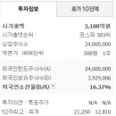 송원산업 주식회사 이미지