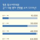 성조숙증에 대한 올바른 이해 이미지