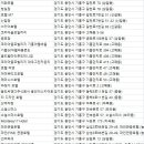 용인센트럴코업호텔(yongincentral coophotel) | 용인 숙박
