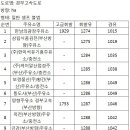 고속도로주유소(하) 이미지
