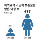 미래냉동