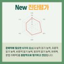 책나무상인독서학원 네이버블로그