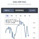 ADR지수 역대 최저로 가는중 이미지