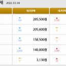 양산금방 네이버블로그