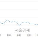 (유)우성 이미지