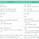 수능혁명영어학원
