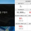 권유섬공인중개사사무소 이미지
