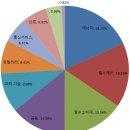 노하에너지 이미지