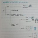 소금&설탕 이미지