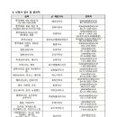 연중식품