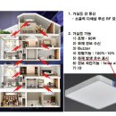 자동음성경보 이미지