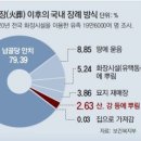 설명절과 장례문화 이미지