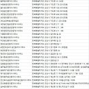 군산다모아하우스공인중개사사무소 | 군산 부동산