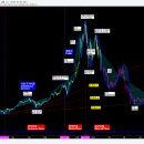 비트코인에 하이먼 민스키 모델이 정말로 적용될경우의 흐름-(tradingview HETC님글) 이미지