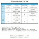 밝은빛2호 발전소 | 영등포 더베르지 27년 상반기 견적 공유｜신상홀 밝은홀 상담후기