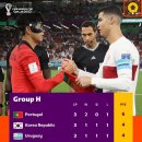 2022 카타르 월드컵 H조 최종순위 이미지