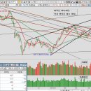 4월 23일 / 화 ......... 하방 경직 이미지