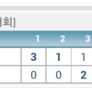 설악가든리조텔식당 이미지