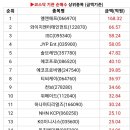 와이지 약품 이미지