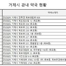 i튼튼약국 이미지