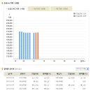 [오늘의 금시세] 2011년 1월 12일 금시세표 이미지