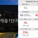 대흥부동산중개사무소 이미지