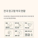 100평 우정약국 네이버블로그