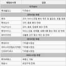주식회사 미도파