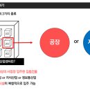 신평동343 네이버블로그