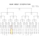 제52회 대통령기 전국중학야구대회 (대진표) 이미지